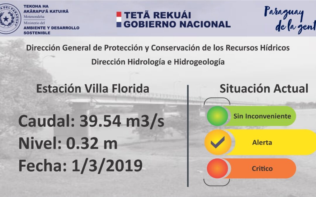 Tebicuary: Cuenca Baja ingresa en situación de bombeo escalonado