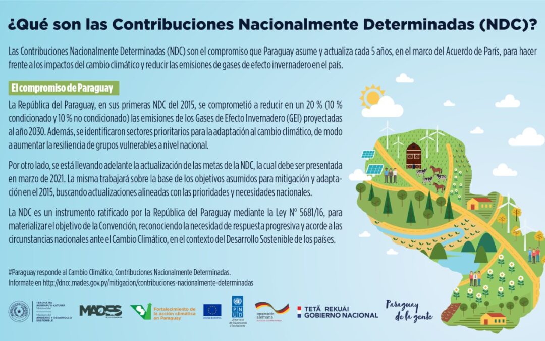 Actualización de las Contribuciones Nacionalmente Determinadas