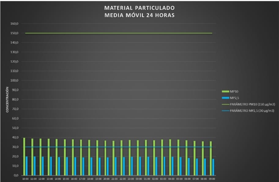 CALIDAD DEL AIRE EN EL MES DE ABRIL