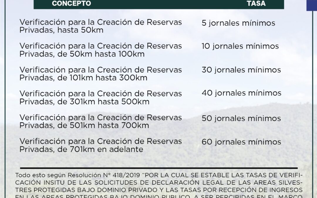 “Tasas de verificación in situ de las solicitudes de la declaración legal de las Áreas Silvestres Protegidas Bajo Dominio Privado”
