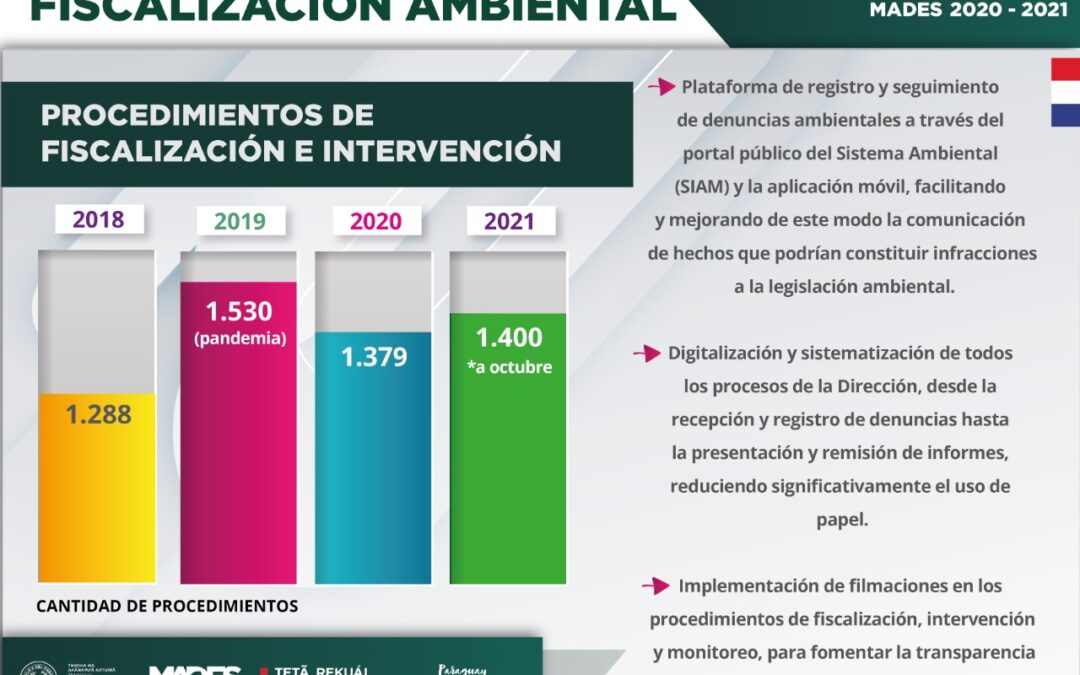 Tecnología y más recursos humanos para seguir mejorando las fiscalizaciones e intervenciones