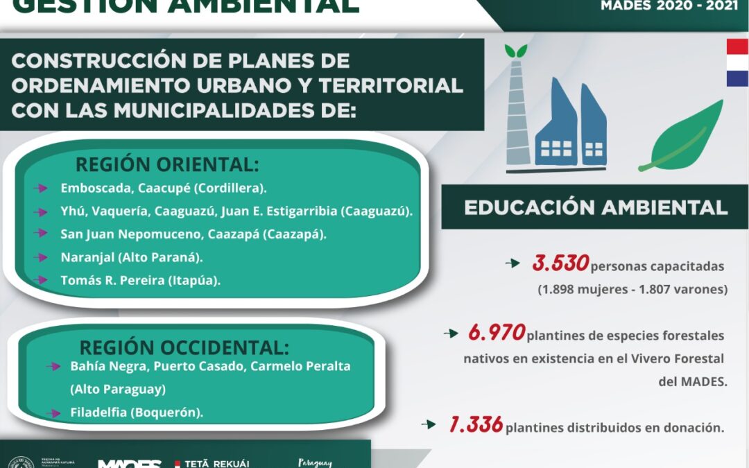 GestiónMADES: Fortalecimiento del Laboratorio y más de 3.000 personas capacitadas en Educación Ambiental en el 2021