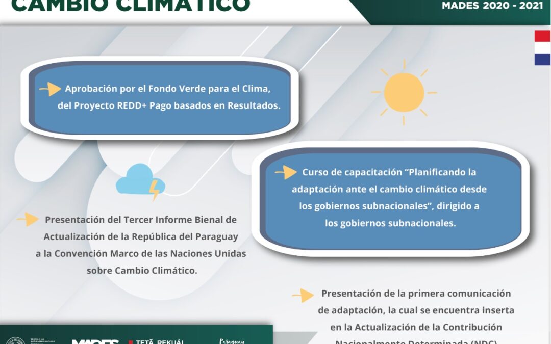 GestiónMADES: Gestión y Logros en materia de cambio climático