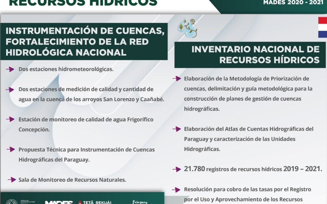 GestiónMADES: Acciones claves para la protección de los Recursos Hídricos