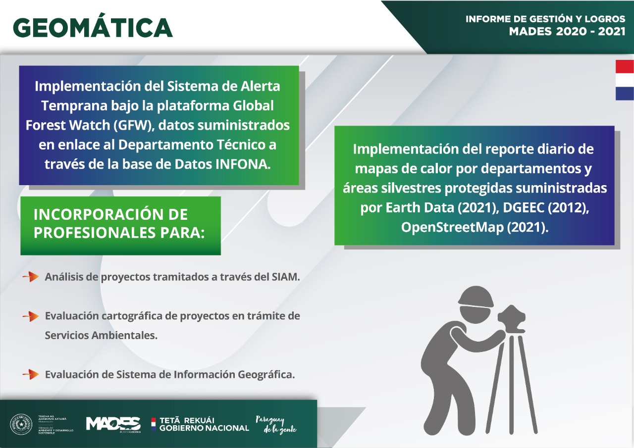 GestiónMADES: MADES fortaleció su Dirección de Geomática en estos tres años de gestión