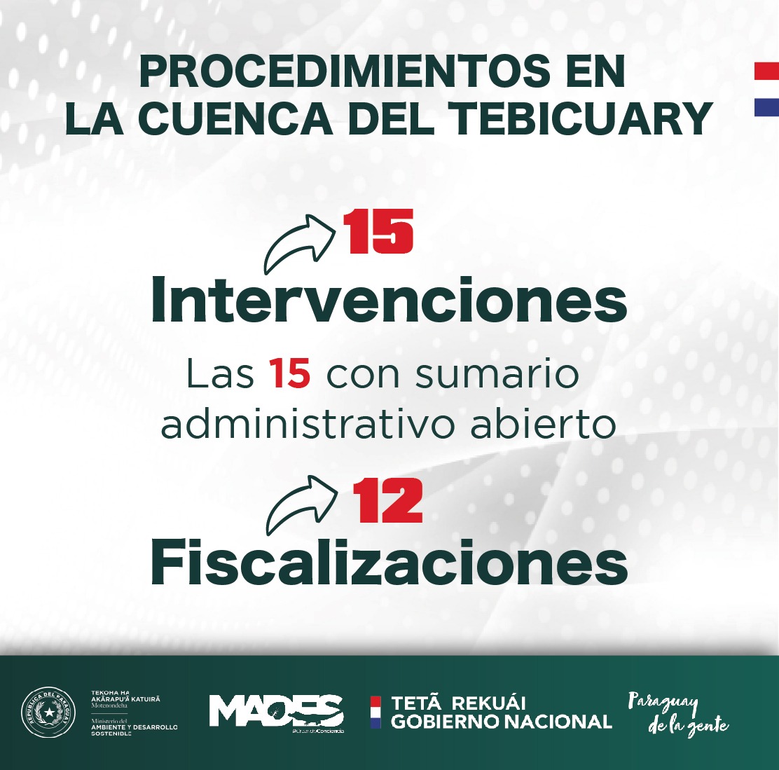 15 Intervenciones ya con sumarios y 12 fiscalizaciones en la Cuenca del Tebicuary