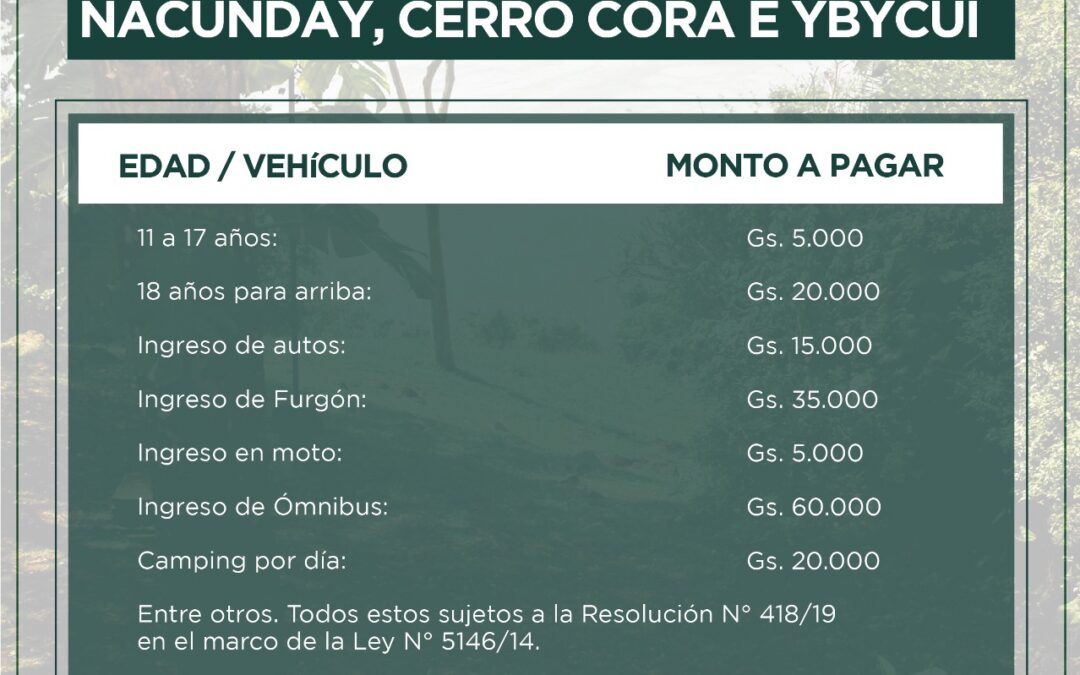 MADES reabre totalmente los parques nacionales para la ciudadanía