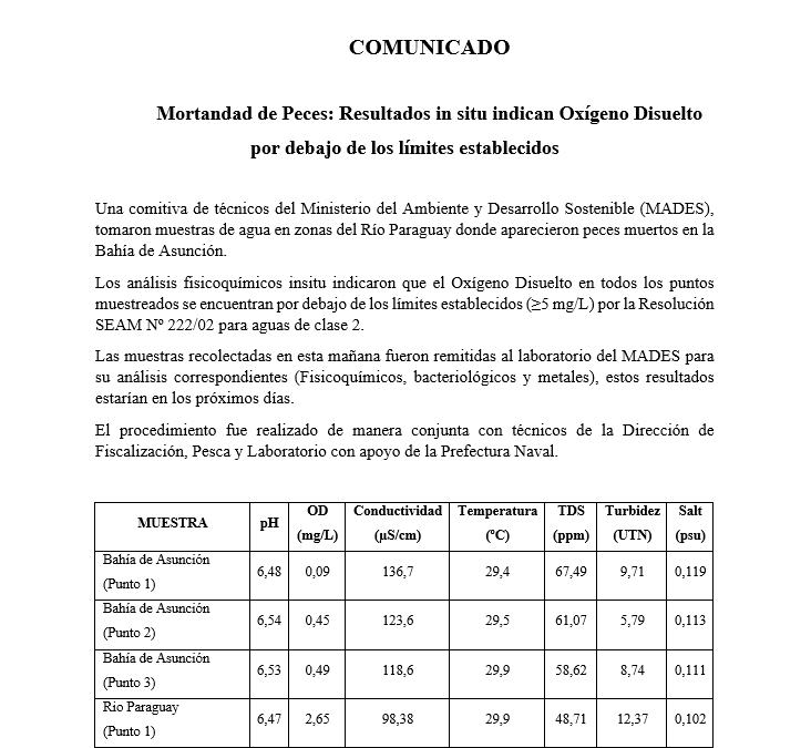 Mortandad de Peces: Resultados in situ indican Oxígeno Disuelto por debajo de los límites establecidos