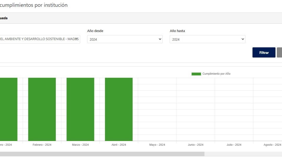 Mades logró 100% de transparencia activa en el primer cuatrimestre de 2024