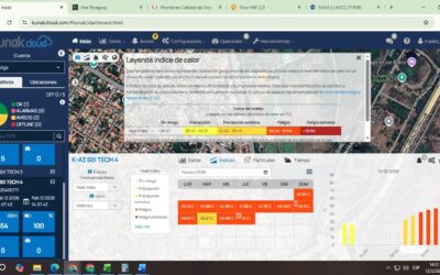 Reporte de índice de calor – Ñu Guazú